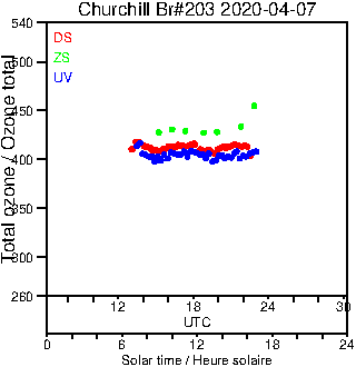 2020/20200407.Brewer.MKIII.203.MSC.png