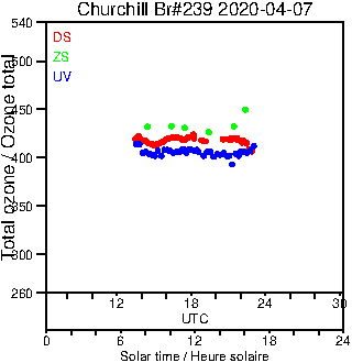 2020/20200407.Brewer.MKIII.239.MSC.png