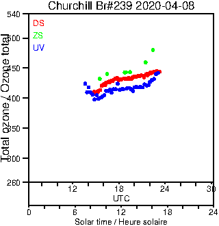 2020/20200408.Brewer.MKIII.239.MSC.png