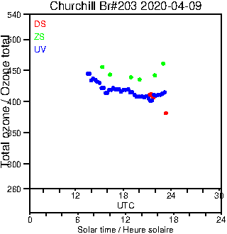 2020/20200409.Brewer.MKIII.203.MSC.png