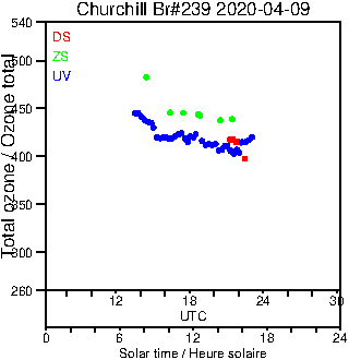 2020/20200409.Brewer.MKIII.239.MSC.png