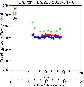 2020/20200410.Brewer.MKIII.203.MSC.png