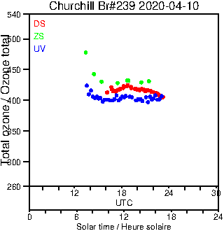 2020/20200410.Brewer.MKIII.239.MSC.png