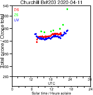 2020/20200411.Brewer.MKIII.203.MSC.png