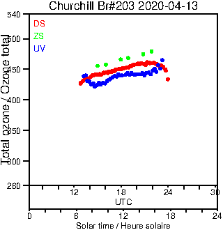 2020/20200413.Brewer.MKIII.203.MSC.png