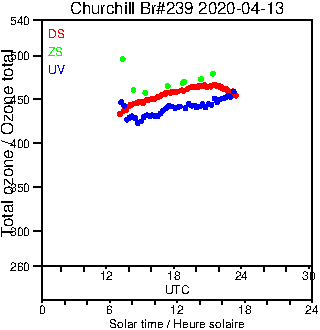 2020/20200413.Brewer.MKIII.239.MSC.png