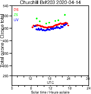 2020/20200414.Brewer.MKIII.203.MSC.png