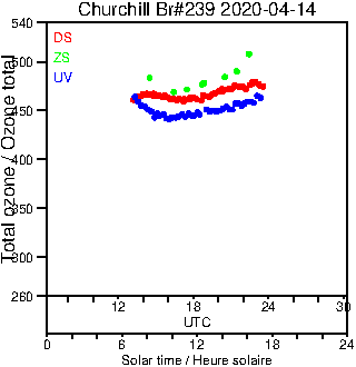 2020/20200414.Brewer.MKIII.239.MSC.png