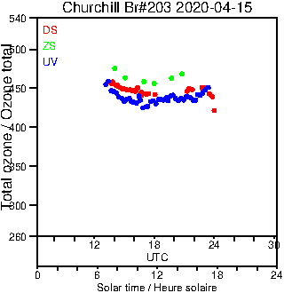 2020/20200415.Brewer.MKIII.203.MSC.png