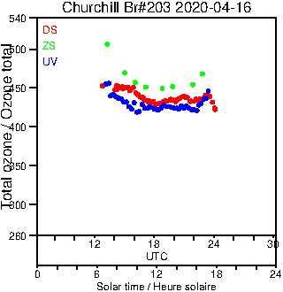 2020/20200416.Brewer.MKIII.203.MSC.png