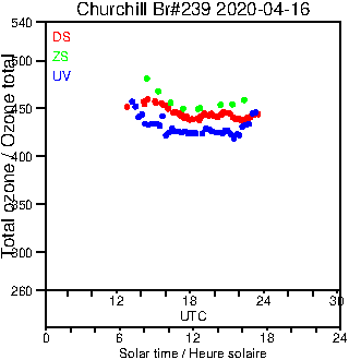 2020/20200416.Brewer.MKIII.239.MSC.png