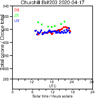 2020/20200417.Brewer.MKIII.203.MSC.png