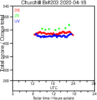 2020/20200418.Brewer.MKIII.203.MSC.png