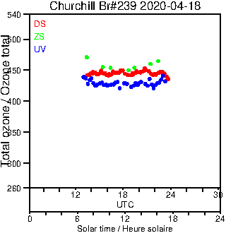 2020/20200418.Brewer.MKIII.239.MSC.png