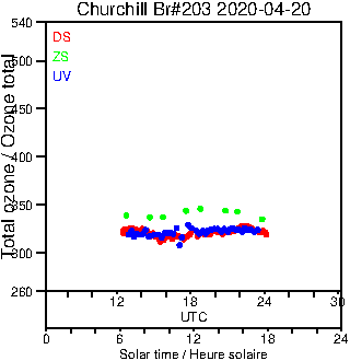 2020/20200420.Brewer.MKIII.203.MSC.png