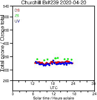 2020/20200420.Brewer.MKIII.239.MSC.png