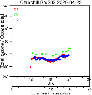 2020/20200423.Brewer.MKIII.203.MSC.png