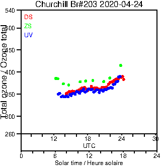 2020/20200424.Brewer.MKIII.203.MSC.png