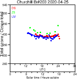 2020/20200425.Brewer.MKIII.203.MSC.png