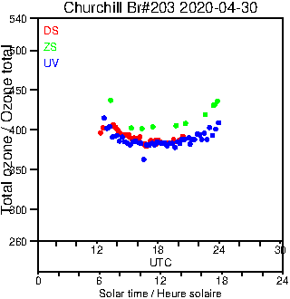 2020/20200430.Brewer.MKIII.203.MSC.png