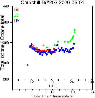 2020/20200601.Brewer.MKIII.203.MSC.png