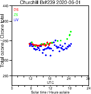 2020/20200601.Brewer.MKIII.239.MSC.png