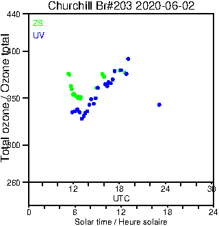 2020/20200602.Brewer.MKIII.203.MSC.png