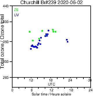 2020/20200602.Brewer.MKIII.239.MSC.png