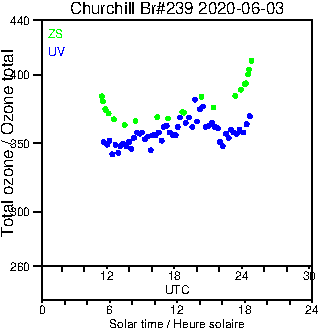 2020/20200603.Brewer.MKIII.239.MSC.png