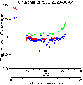 2020/20200604.Brewer.MKIII.203.MSC.png