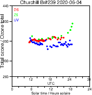 2020/20200604.Brewer.MKIII.239.MSC.png