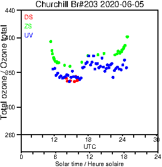 2020/20200605.Brewer.MKIII.203.MSC.png