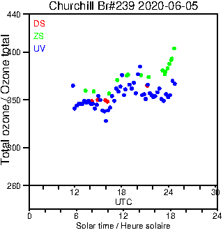 2020/20200605.Brewer.MKIII.239.MSC.png