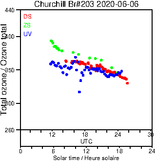 2020/20200606.Brewer.MKIII.203.MSC.png