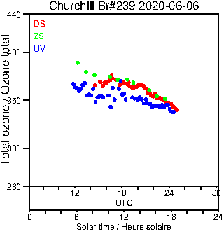 2020/20200606.Brewer.MKIII.239.MSC.png