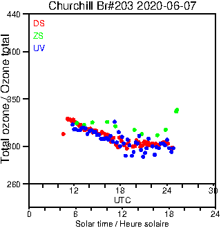 2020/20200607.Brewer.MKIII.203.MSC.png