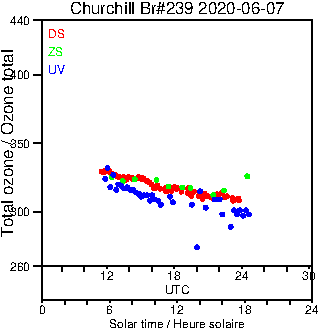 2020/20200607.Brewer.MKIII.239.MSC.png