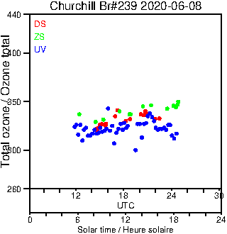 2020/20200608.Brewer.MKIII.239.MSC.png