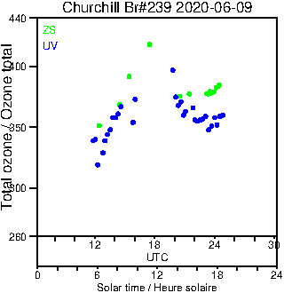 2020/20200609.Brewer.MKIII.239.MSC.png