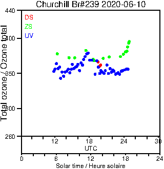 2020/20200610.Brewer.MKIII.239.MSC.png