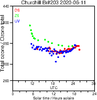 2020/20200611.Brewer.MKIII.203.MSC.png