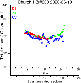 2020/20200613.Brewer.MKIII.203.MSC.png