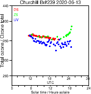 2020/20200613.Brewer.MKIII.239.MSC.png