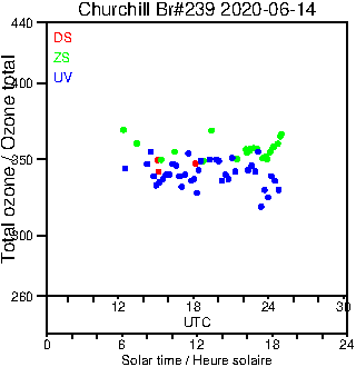 2020/20200614.Brewer.MKIII.239.MSC.png