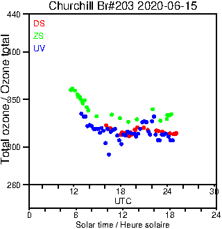 2020/20200615.Brewer.MKIII.203.MSC.png