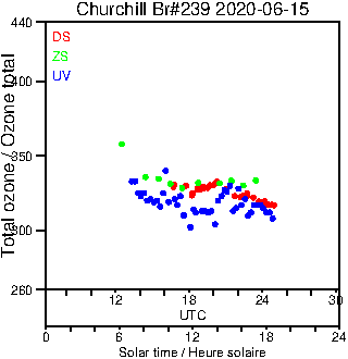 2020/20200615.Brewer.MKIII.239.MSC.png