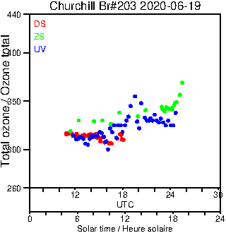 2020/20200619.Brewer.MKIII.203.MSC.png