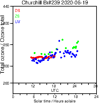 2020/20200619.Brewer.MKIII.239.MSC.png