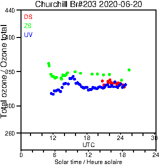 2020/20200620.Brewer.MKIII.203.MSC.png