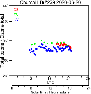 2020/20200620.Brewer.MKIII.239.MSC.png